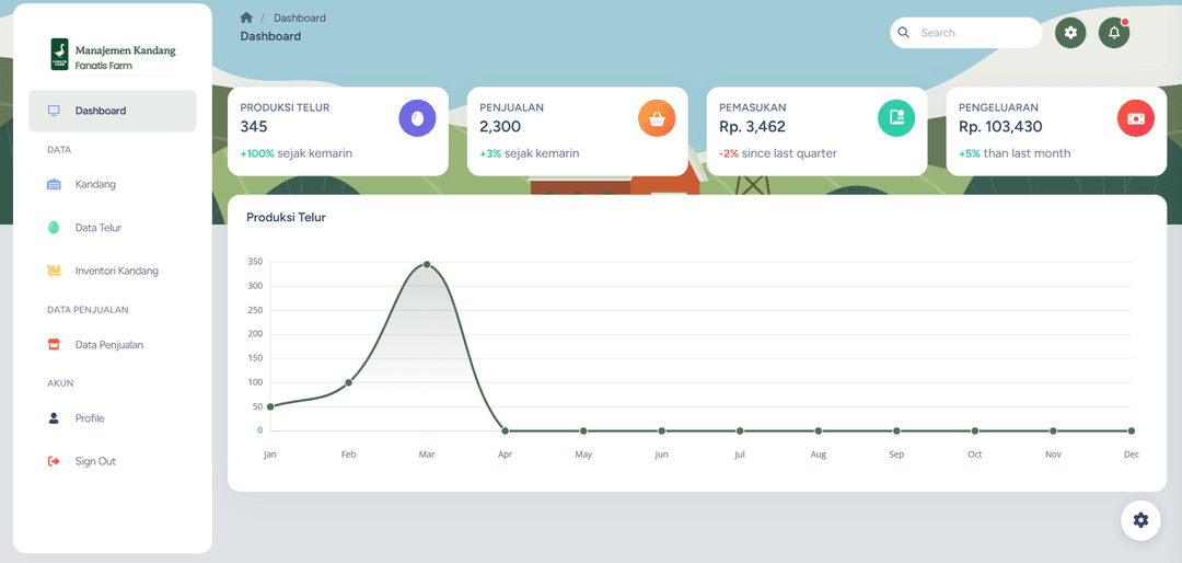Duck Farm Management