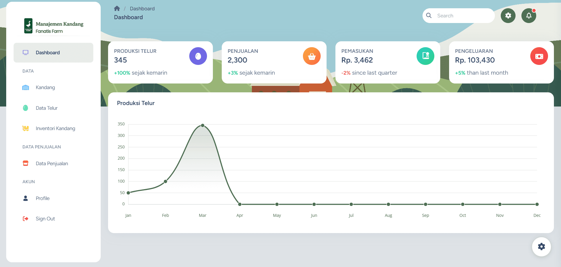 Duck Farm Management